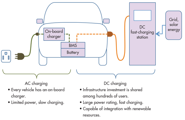 Electric Car Charging Wiring Diagram
