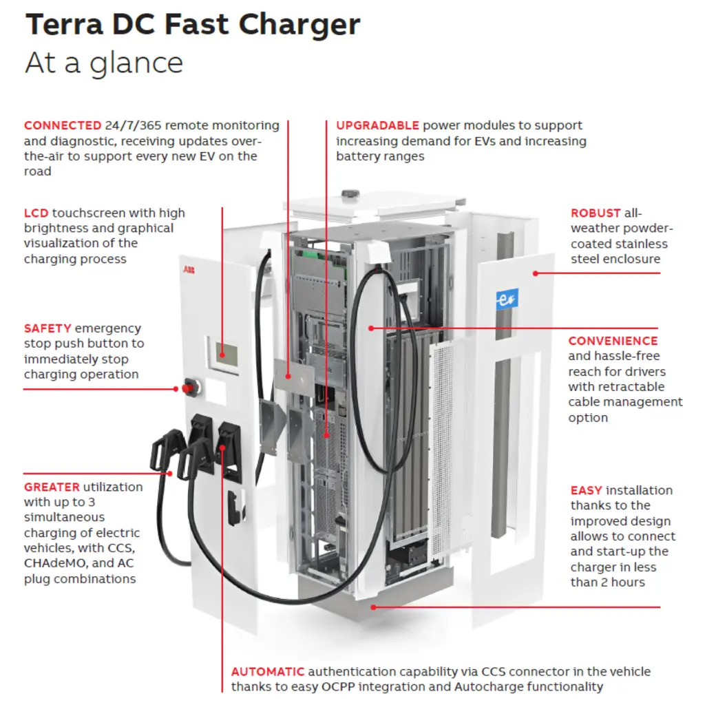ABB DC Fast EV Charger Terra 124 info.webp